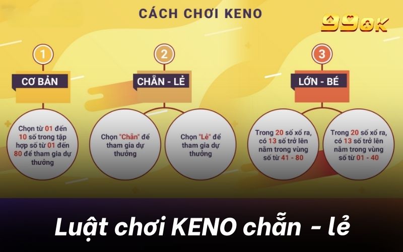 Đặt cược Keno 99ok chẵn lẻ được rất nhiều người chơi lựa chọn